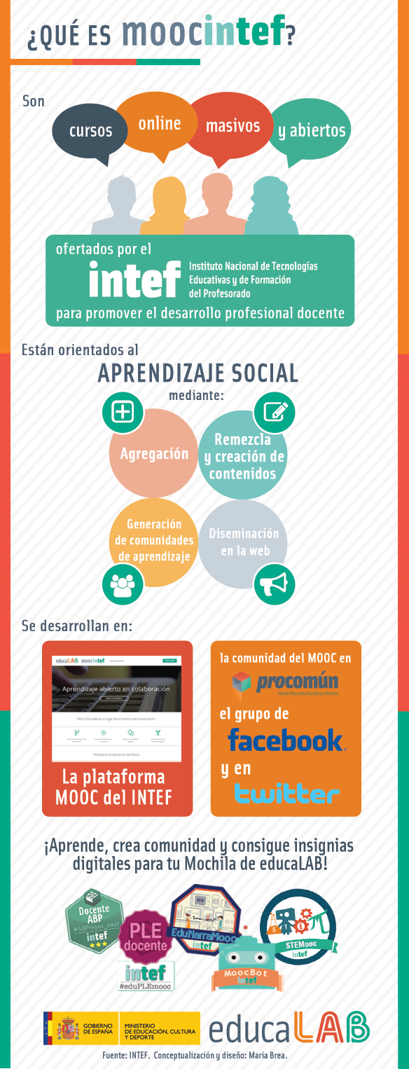 Infografía sobre la metodología INTEF MOOC