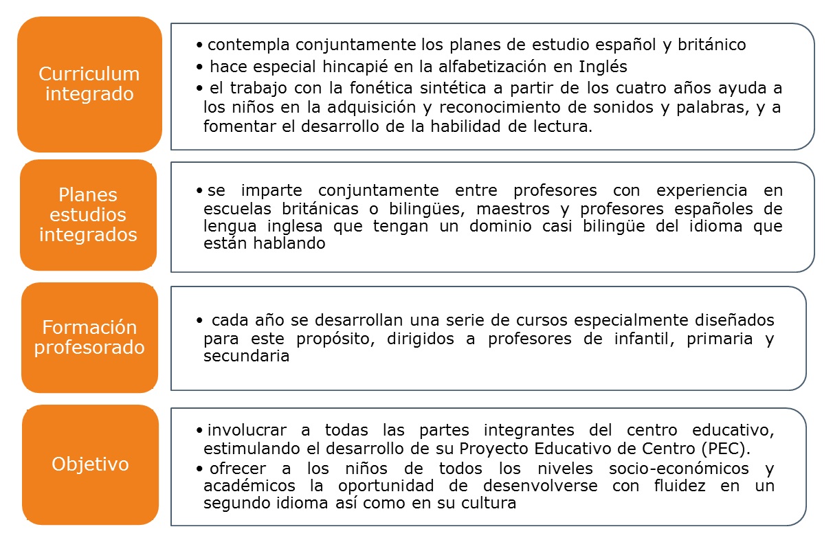 Imagen características del programa