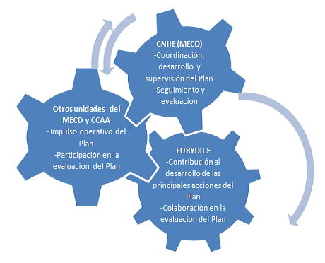 Imagen del esquema