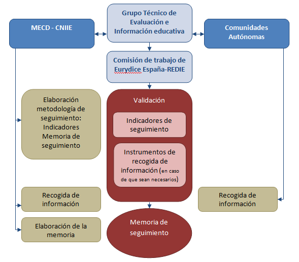 Imagen de la metodología