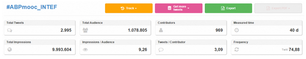 Datos sobre #ABPmooc_INTEF