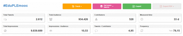 Datos sobre #EduPLEmooc