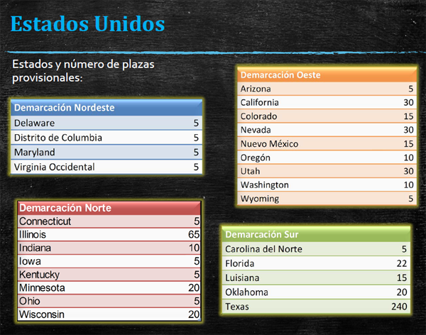 Plazas ARGO en EE.UU y Canadá