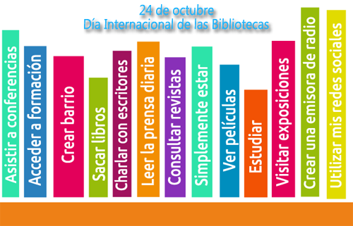 24 de octubre - Día Internacional de la Biblioteca