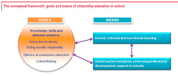  Educación para la Ciudadanía en las escuelas europeas, 2017