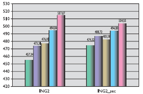 Gráfico Escuela_Rural_2