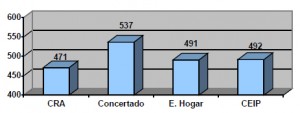 4º Educación Primaria. Comunicación Linguística.