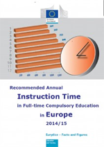 Foto de la Noticia - Eurydice publica el estudio 'Tiempo de instrucción en la Educación Obliga