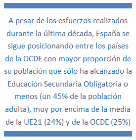 Conclusiones indicadores OCDE Conclusiones indicadores OCDE