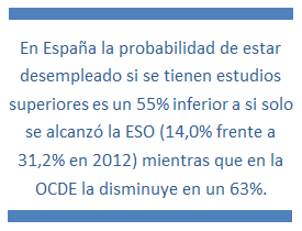 Conclusiones indicadores OCDE 2014