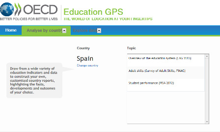 Education GPS análisis por país