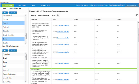 Elección de países que queramos comparar en Education GPS