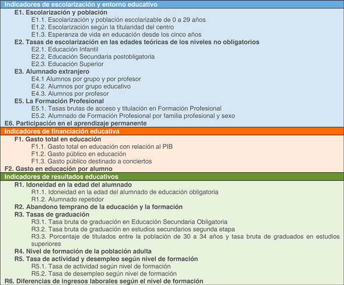 Tabla de indicadores y subindicadores publicados en la edición 2016.