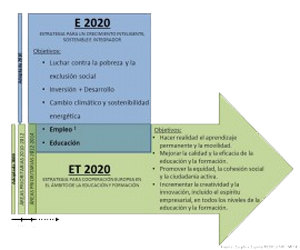 Diag rep E2020_ET2020