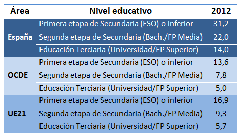 Gráfico 3. Gasto público anual por alumno público. 2011 Fuente: Tabla B3.3 de Education at a Glance. OECD Indicators. En dólares equivalentes convertidos según la paridad del poder adquisitivo (ppa) para el PIB Gráfico 3. Gasto público anual por alumno público. 2011 Fuente: Tabla B3.3 de Education at a Glance. OECD Indicators. En dólares equivalentes convertidos según la paridad del poder adquisitivo (ppa) para el PIB