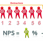Foto de la Noticia - El índice NPS: valoración de la eficacia de los cursos de formación de profeso