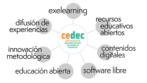 Nuevo CEDEC