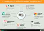 Foto de la Noticia - Proyecto EDIA. 7 claves para la creación de recursos educativos abiertos