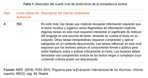 Tabla 1. Descriptor del cuarto nivel de rendimiento de la competencia lectora