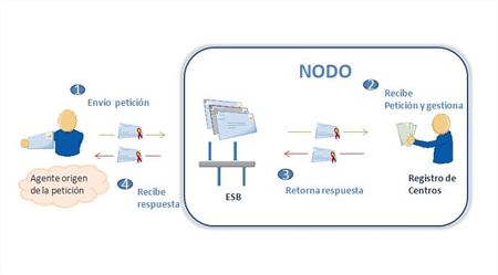 Imagen representativa de los Servicios de Registro de Centros Docentes