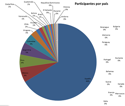 participantescdigitalintef_pais_ed2oct15