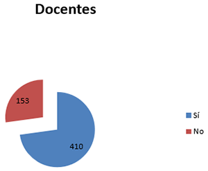 docentes_cdigitaloct15