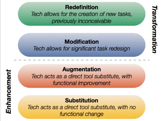 Foto de la Noticia - MONOGRÁFICO: Introducción de las tecnologías en la educación