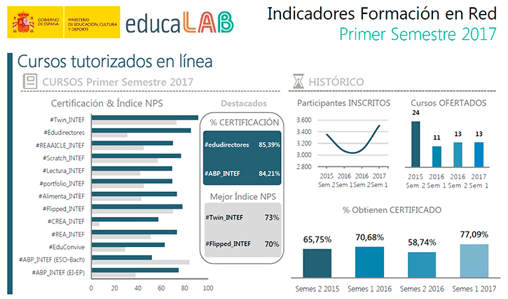 Formación en Red - Cursos tutorizados en línea - Primer semestre 2017