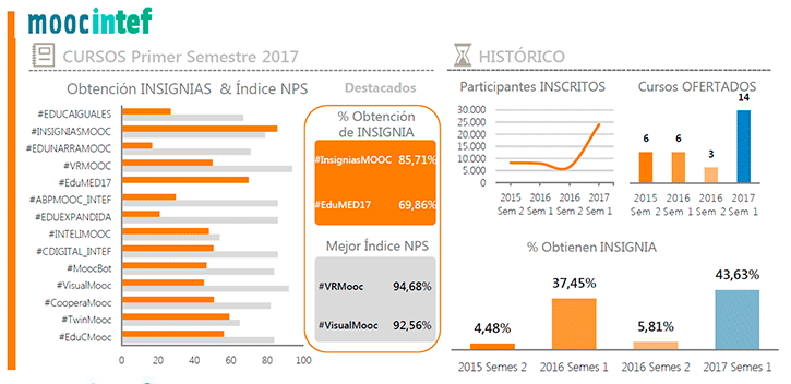 Formación en Red - Cursos MOOC INTEF - Primer semestre 2017