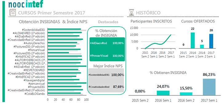 Formación en Red - Cursos NOOC INTEF - Primer semestre 2017