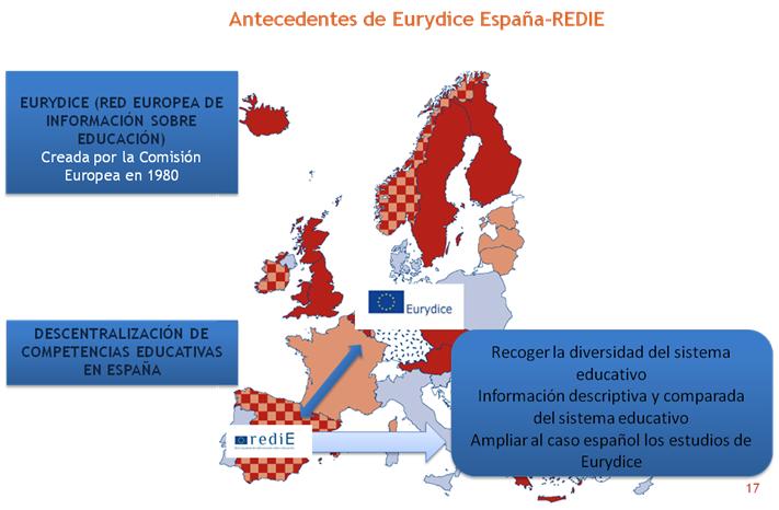 Red Eurydice España-REDIE